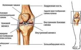 Растяжка связок коленного сустава